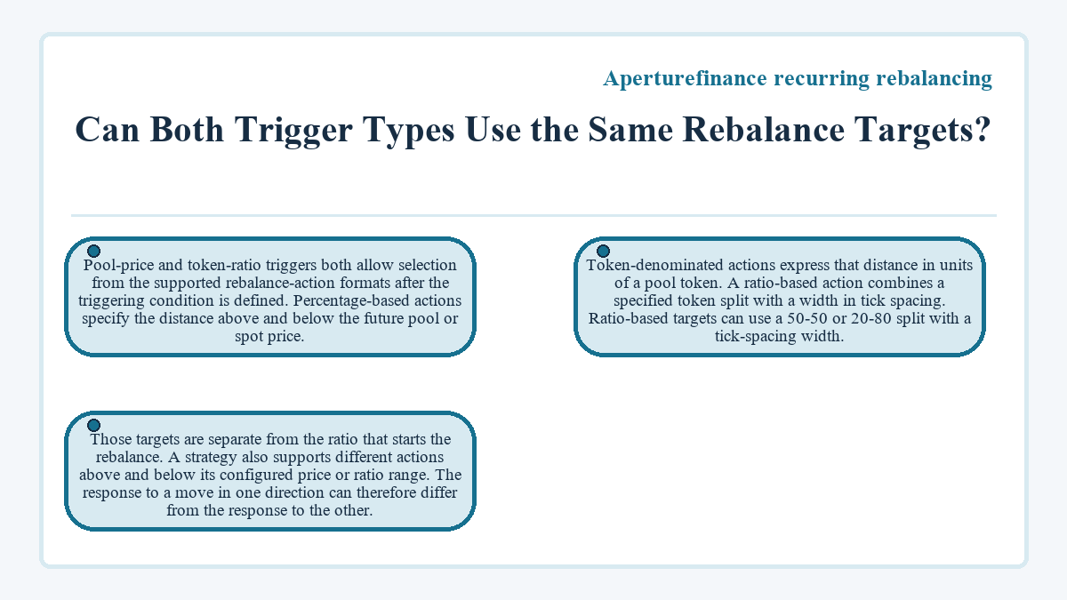 Illustration: Can Both Trigger Types Use the Same Rebalance Targets? (Aperturefinance recurring rebalancing)
