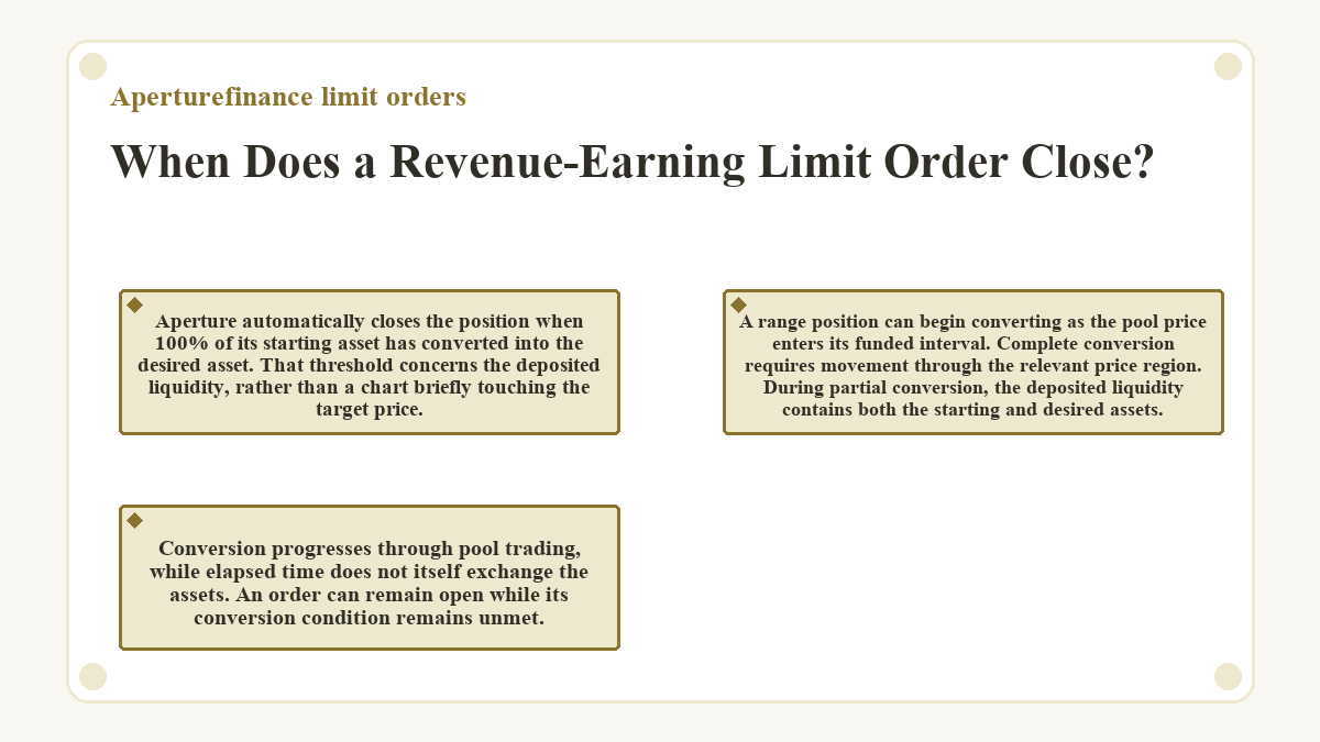 Graphic: Aperturefinance limit orders: When Does a Revenue-Earning Limit Order Close?