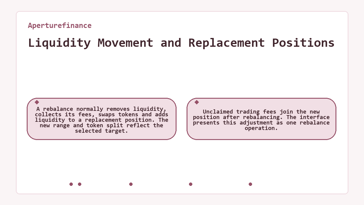 Visual summary: Liquidity Movement and Replacement Positions (Aperturefinance)