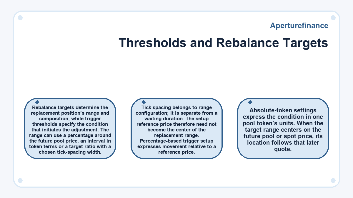 Diagram: Thresholds and Rebalance Targets (Aperturefinance)